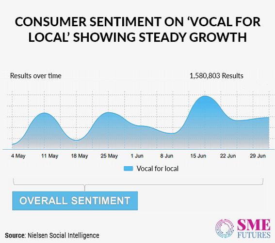 Infographic1-Vocal for Local