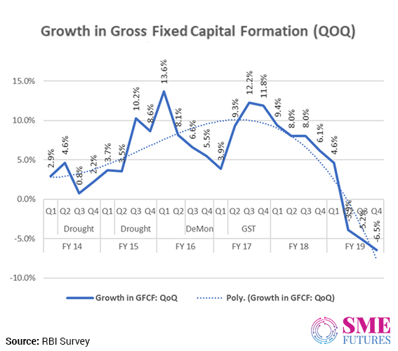 Infographic2-Amid Capital Crunch for Running Businesses, Can India become an Investment hub copy