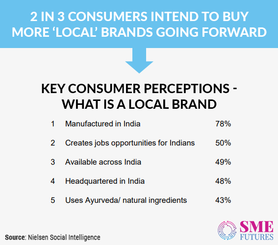 Infographic2-Vocal for Local