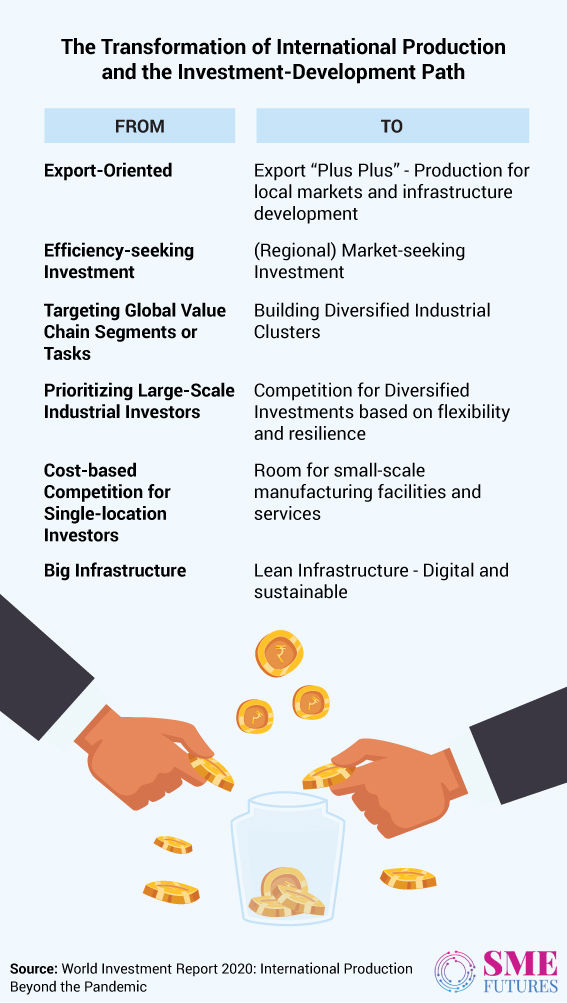 Infographic3-Amid-Capital-Crunch-for-Running-Businesses,-Can-India-become-an-Investment-hub