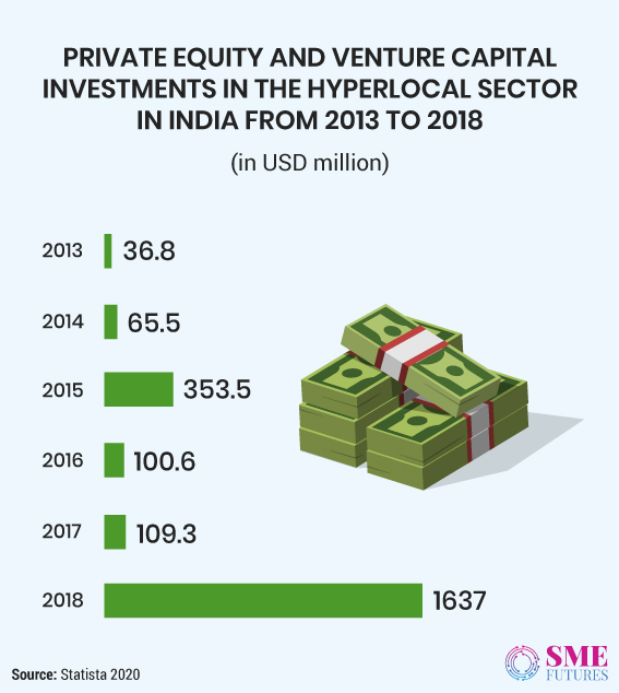 Infographic1-Hyperlocal Economy