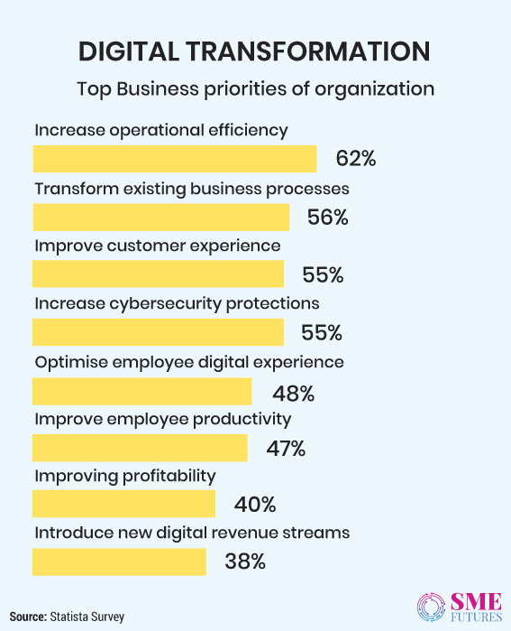 Infographic1-The-next-normal-The-recovery-will-be-digital