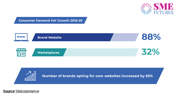 Infographic2-Going direct to consumer