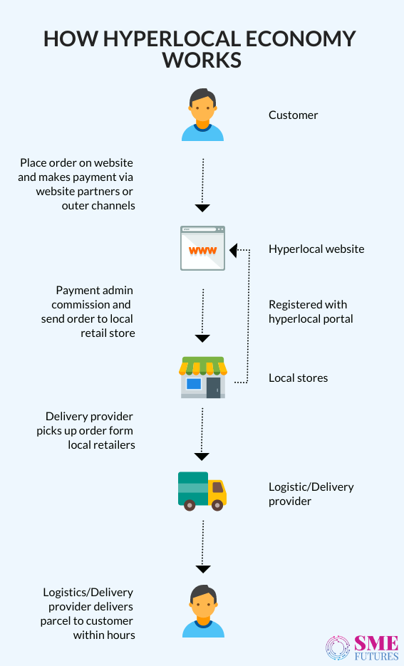 Infographic2-Hyperlocal Economy