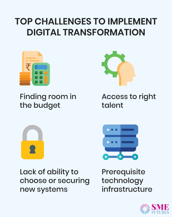 Infographic2-The-next-normal-The-recovery-will-be-digital