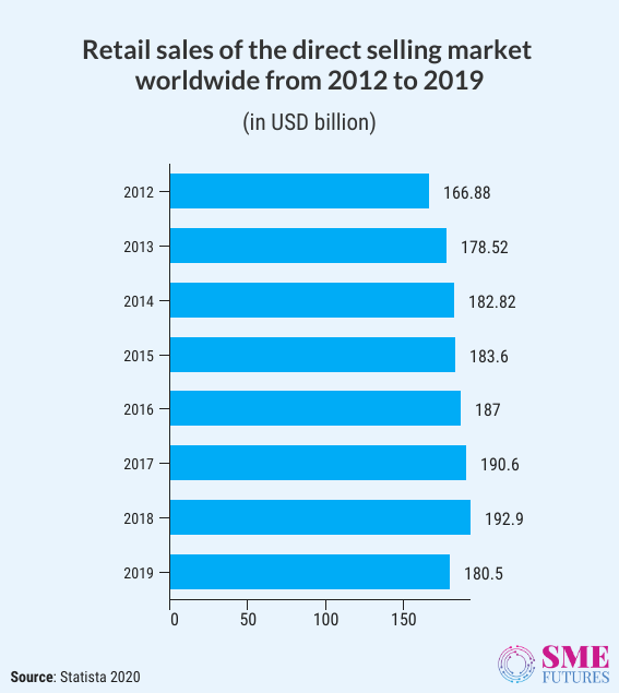 Infographic3-Going direct to consumer