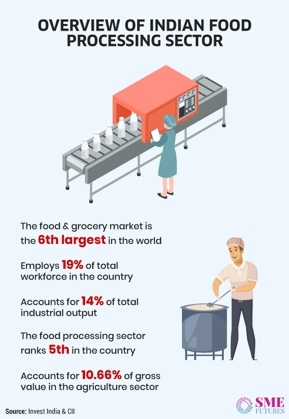 Infographic3-PM-FME-Scheme