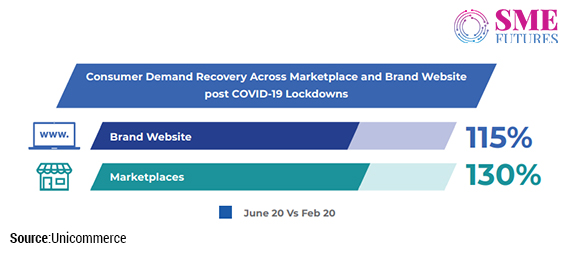 Infographic4-Going direct to consumer