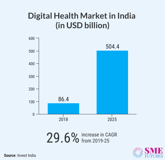 Inside-article1-Changing landscape of healthcare start-ups amidst COVID-19