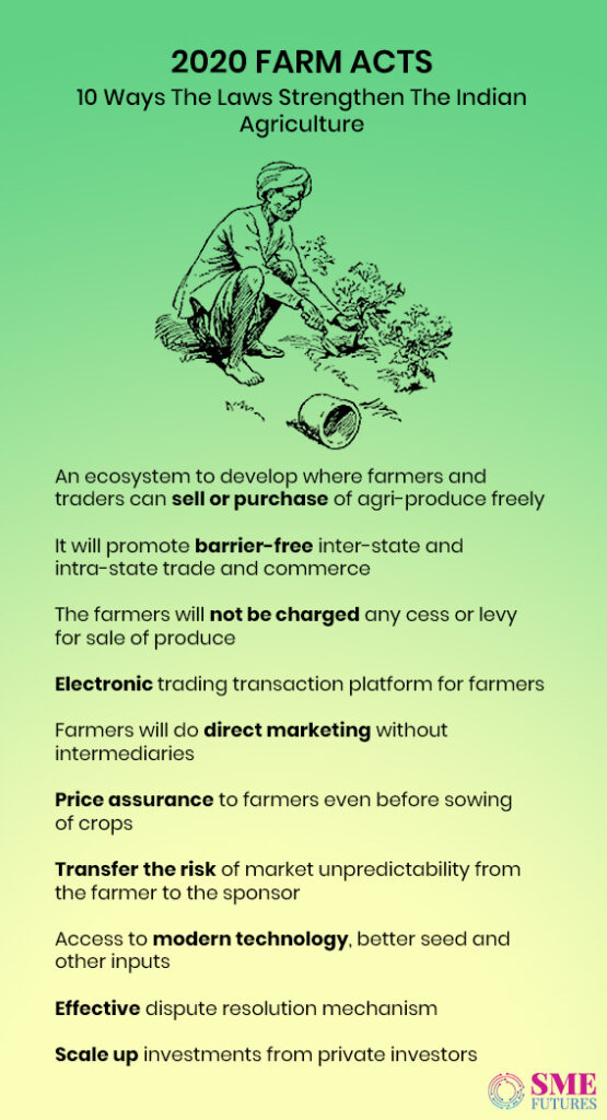 Infographic-Farm Reforms Bill 2020-Will it Get Rid of Middlemen or is it an Anti-farmer Propaganda