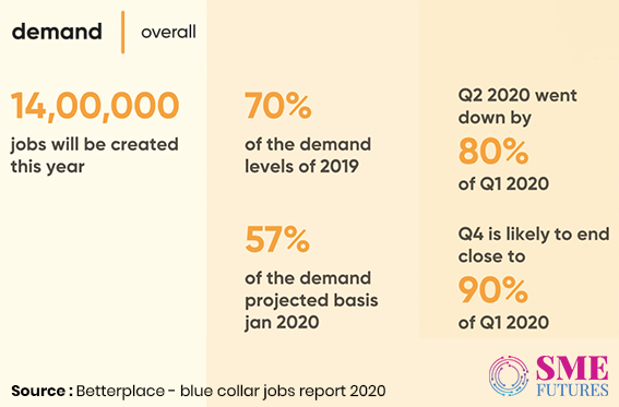 Infographic1-Blue collar workers are back to work; guaranteed income and healthcare cover are top priorities