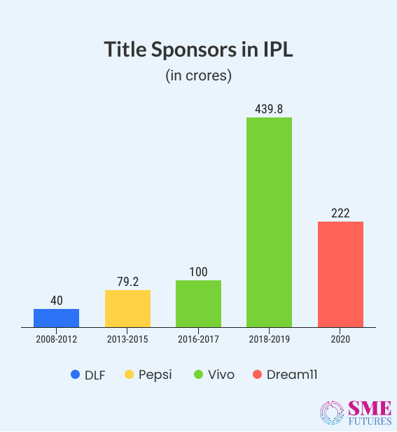 Infographic1-Indian Premier League-A destination full of opportunities for Indian brands