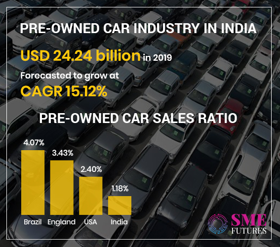 Infographic1-Pre-owned Car Industry