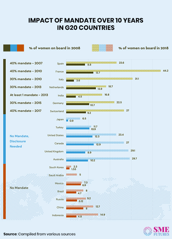 Infographic1-Women in corporate boardrooms wish to look beyond tokenism copy