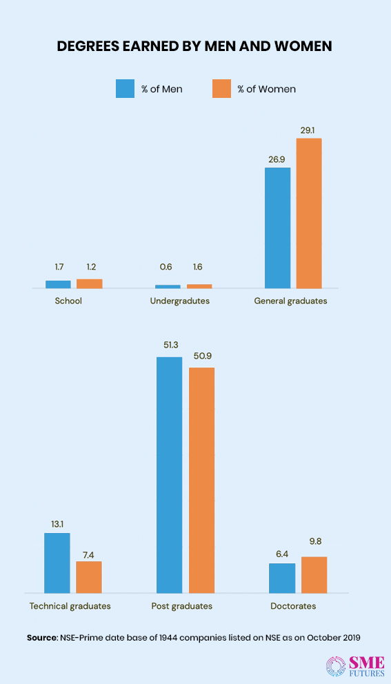 Infographic10-Women in corporate boardrooms wish to look beyond tokenism