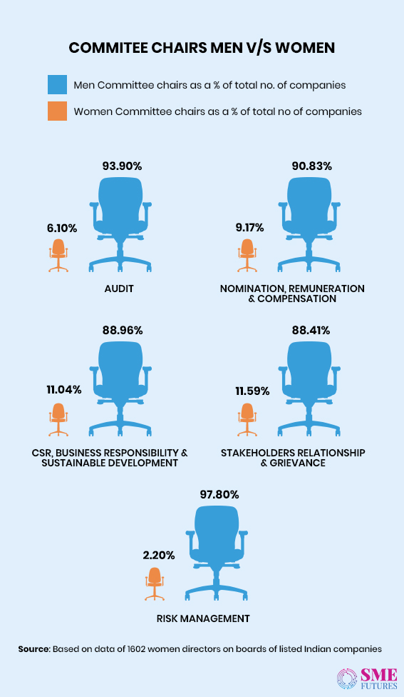 Infographic11-Women in corporate boardrooms wish to look beyond tokenism