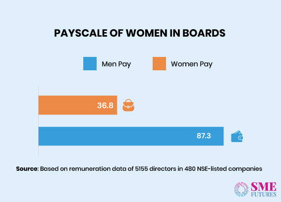 Infographic12-Women in corporate boardrooms wish to look beyond tokenism