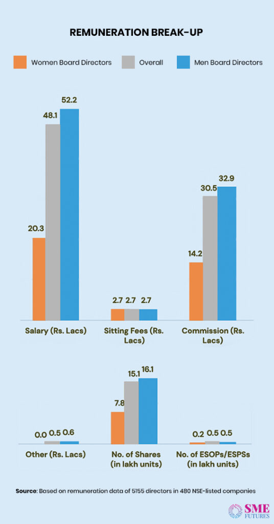 Infographic13-Women in corporate boardrooms wish to look beyond tokenism