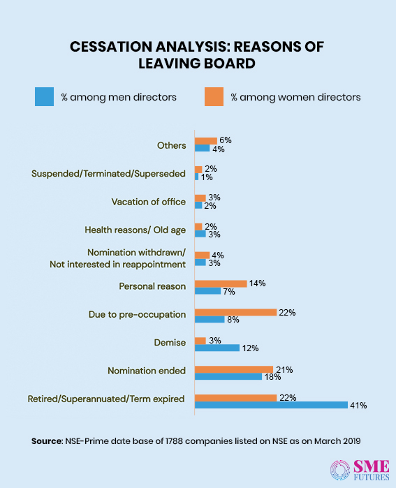 Infographic14-Women in corporate boardrooms wish to look beyond tokenism