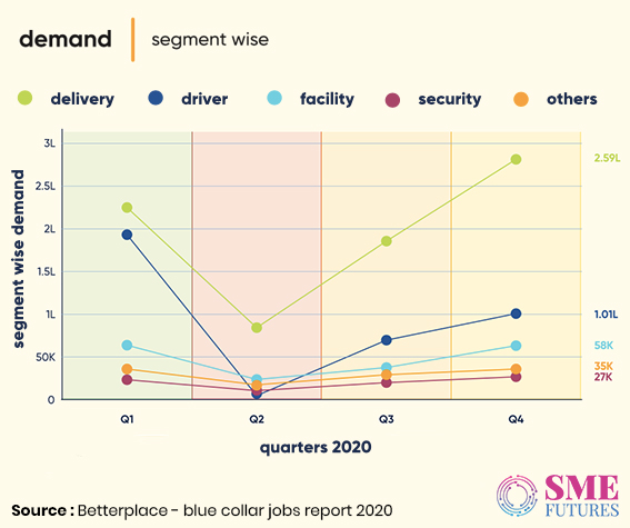 Infographic2-Blue collar workers are back to work; guaranteed income and healthcare cover are top priorities