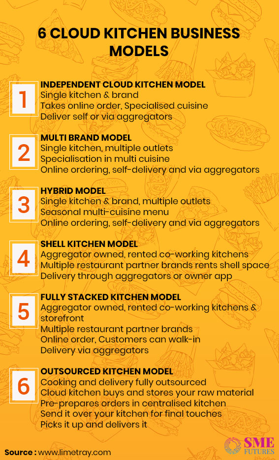 Infographic2-Cloud kitchens in India