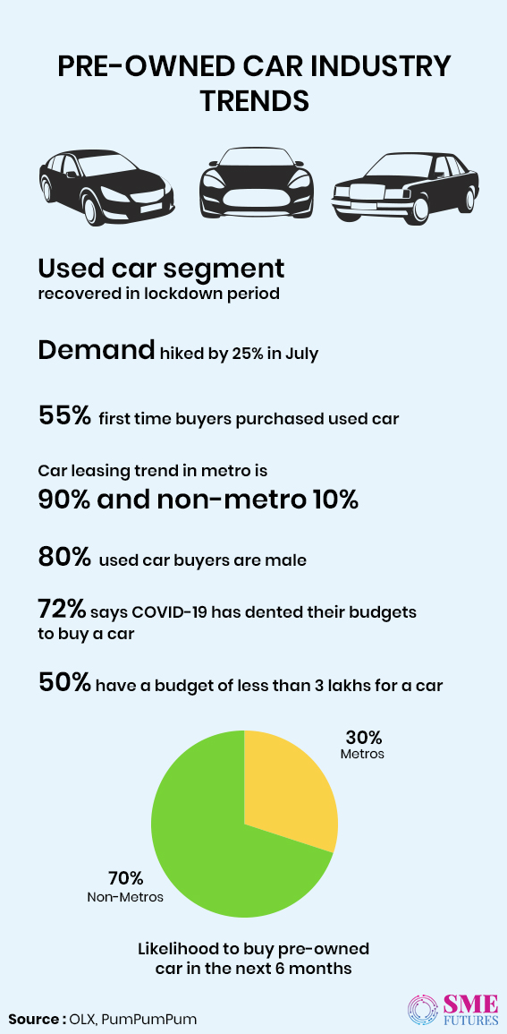 Infographic2-Pre-owned Car Industry