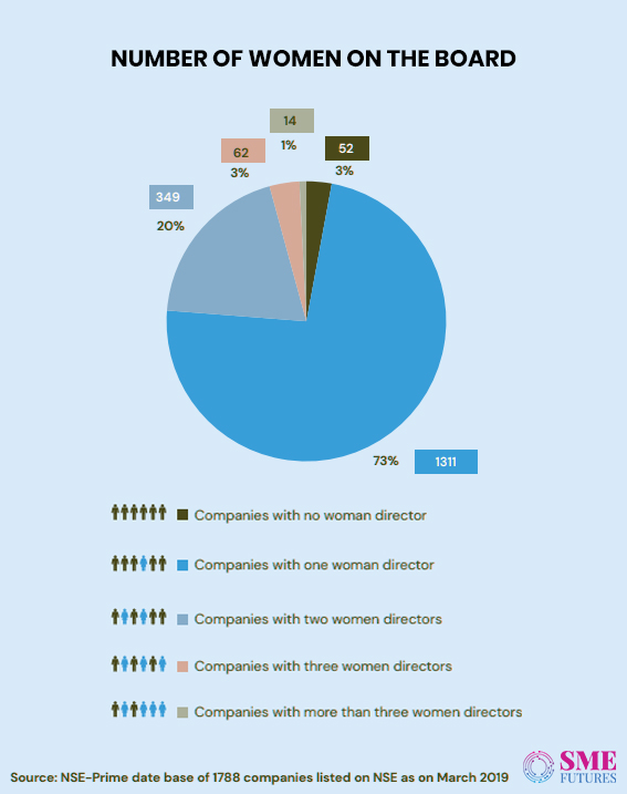 Infographic2-Women in corporate boardrooms wish to look beyond tokenism