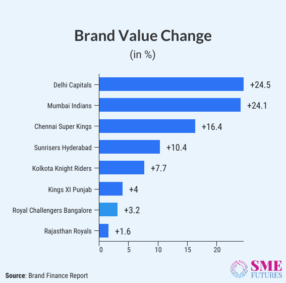 Infographic3-Indian Premier League-A destination full of opportunities for Indian brands