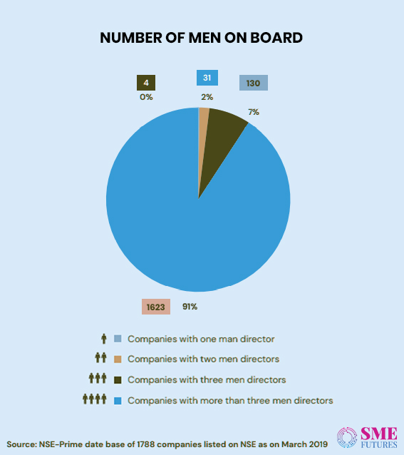 Infographic3-Women in corporate boardrooms wish to look beyond tokenism