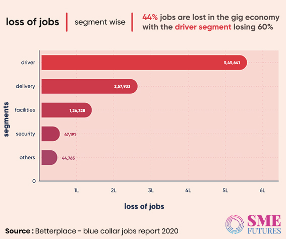 Infographic4-Blue collar workers are back to work; guaranteed income and healthcare cover are top priorities