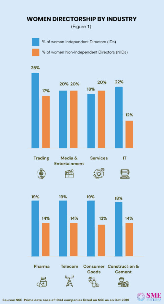 Infographic4-Women in corporate boardrooms wish to look beyond tokenism