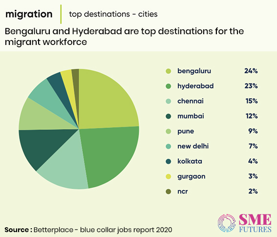 Infographic5-Blue collar workers are back to work; guaranteed income and healthcare cover are top priorities