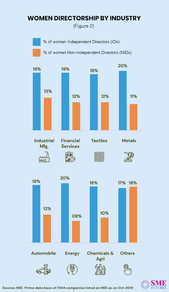 Infographic5-Women in corporate boardrooms wish to look beyond tokenism