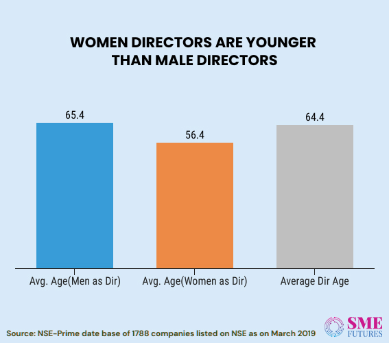 Infographic6-Women in corporate boardrooms wish to look beyond tokenism