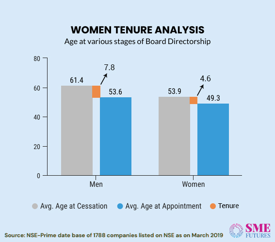 Infographic7-Women in corporate boardrooms wish to look beyond tokenism