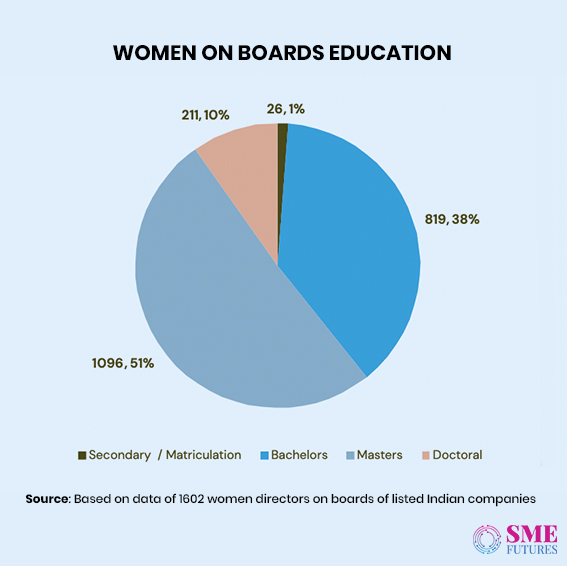 Infographic8-Women in corporate boardrooms wish to look beyond tokenism