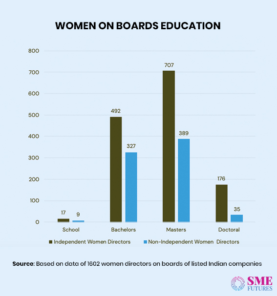 Infographic9-Women in corporate boardrooms wish to look beyond tokenism