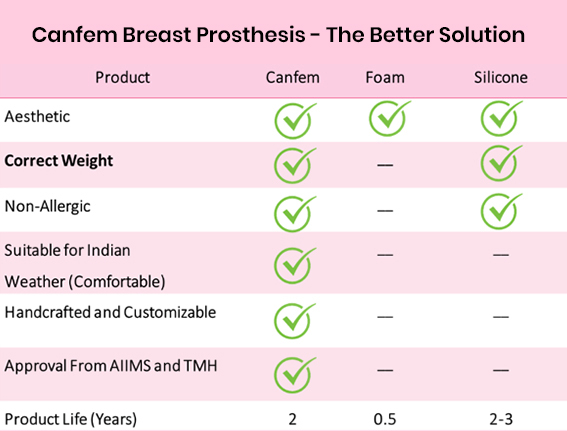 Inside-article4-Canfem-Changing lives of breast cancer survivors