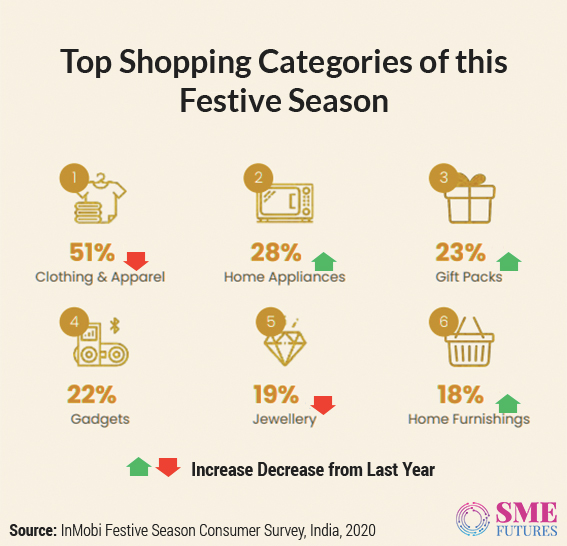 Infographic-Expectations from Festive season