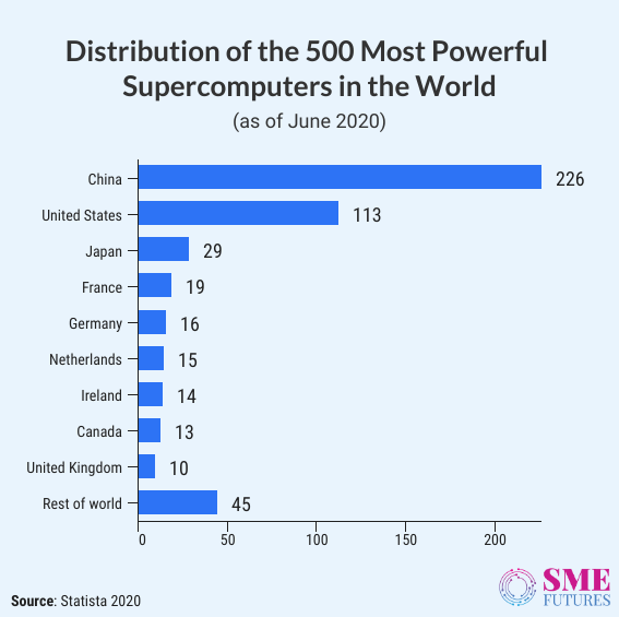 Infographic1-India-The next emerging superpower in artificial intelligence