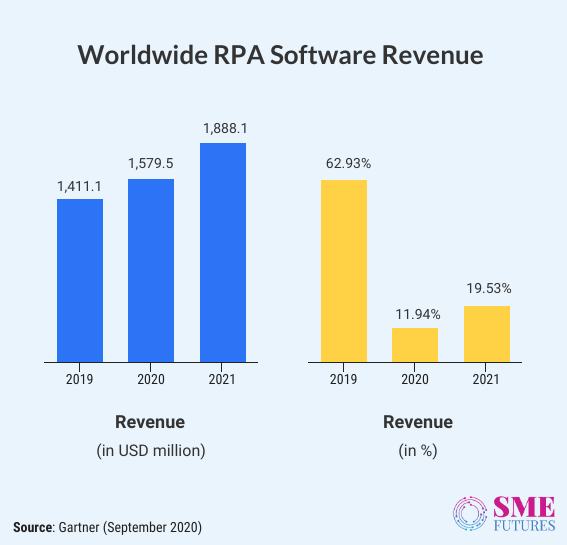 Infographic1-New Automation