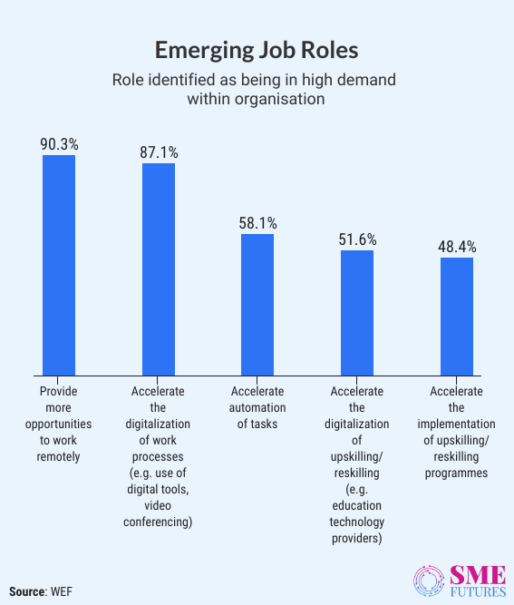 Infographic2-New Automation