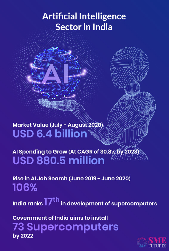 Infographic3-India-The next emerging superpower in artificial intelligence