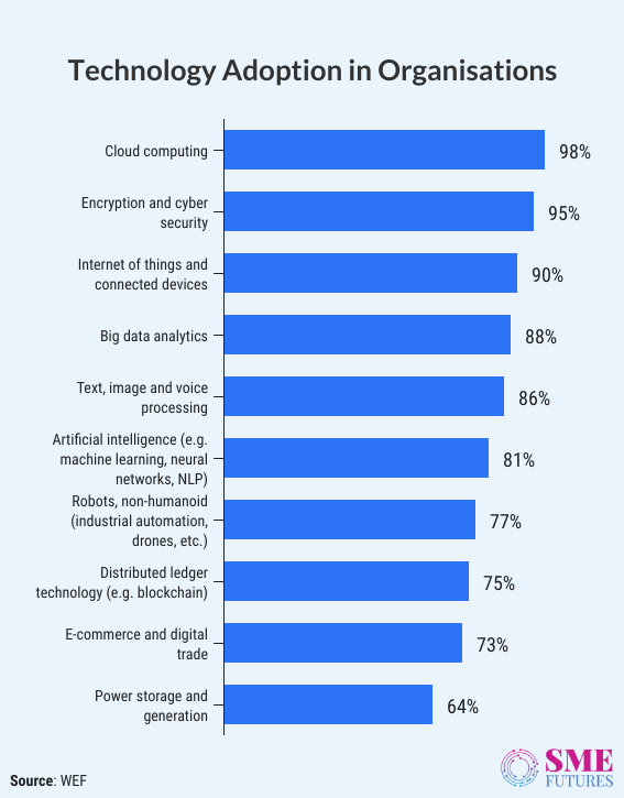 Infographic3-New Automation