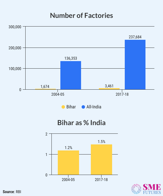 Inside-Article1-Bihar economy-2020 brings unemployment on rise, lack of industries drags the growth