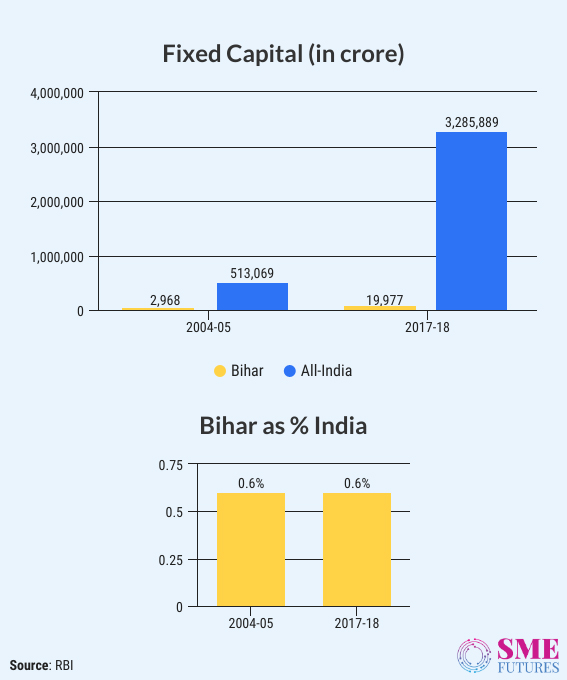 Inside-Article2-Bihar economy-2020 brings unemployment on rise, lack of industries drags the growth