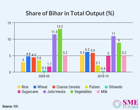 Inside-Article3-Bihar economy-2020 brings unemployment on rise, lack of industries drags the growth