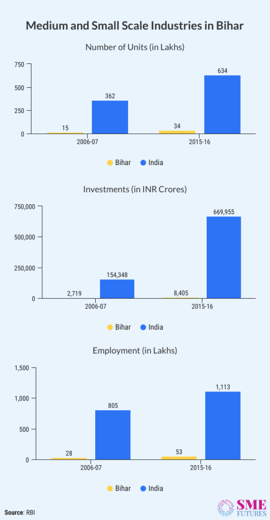 Inside-Article5-Bihar economy-2020 brings unemployment on rise, lack of industries drags the growth