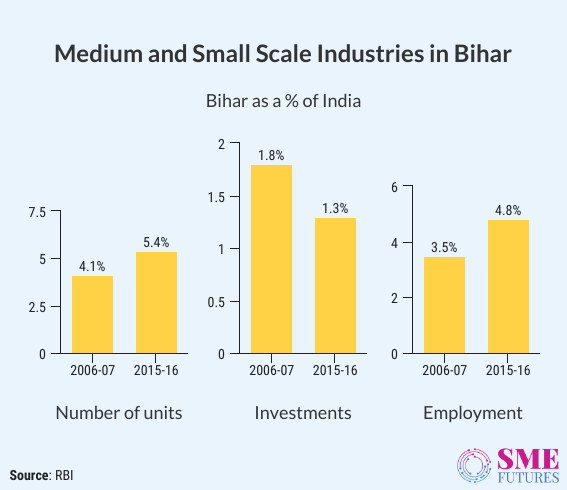 Inside-Article6-Bihar economy-2020 brings unemployment on rise, lack of industries drags the growth