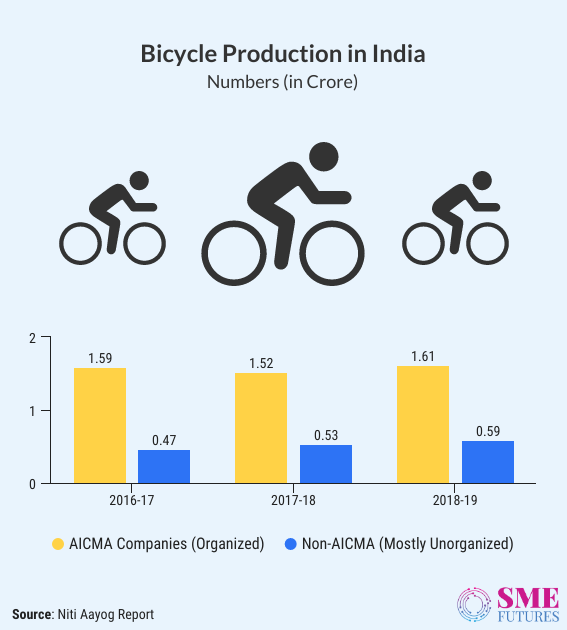 Infographic2-India-is-cycling-but-there-are-bumps-on-the-road